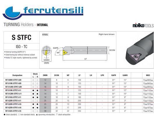 NT-S32S-STFCR16 UTENSILE NIKKO